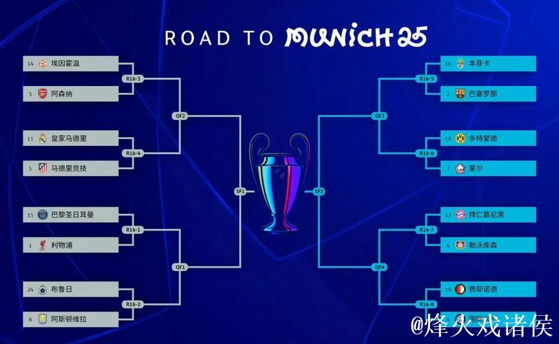 阿森纳欧冠名单公布：热苏斯顶替道曼